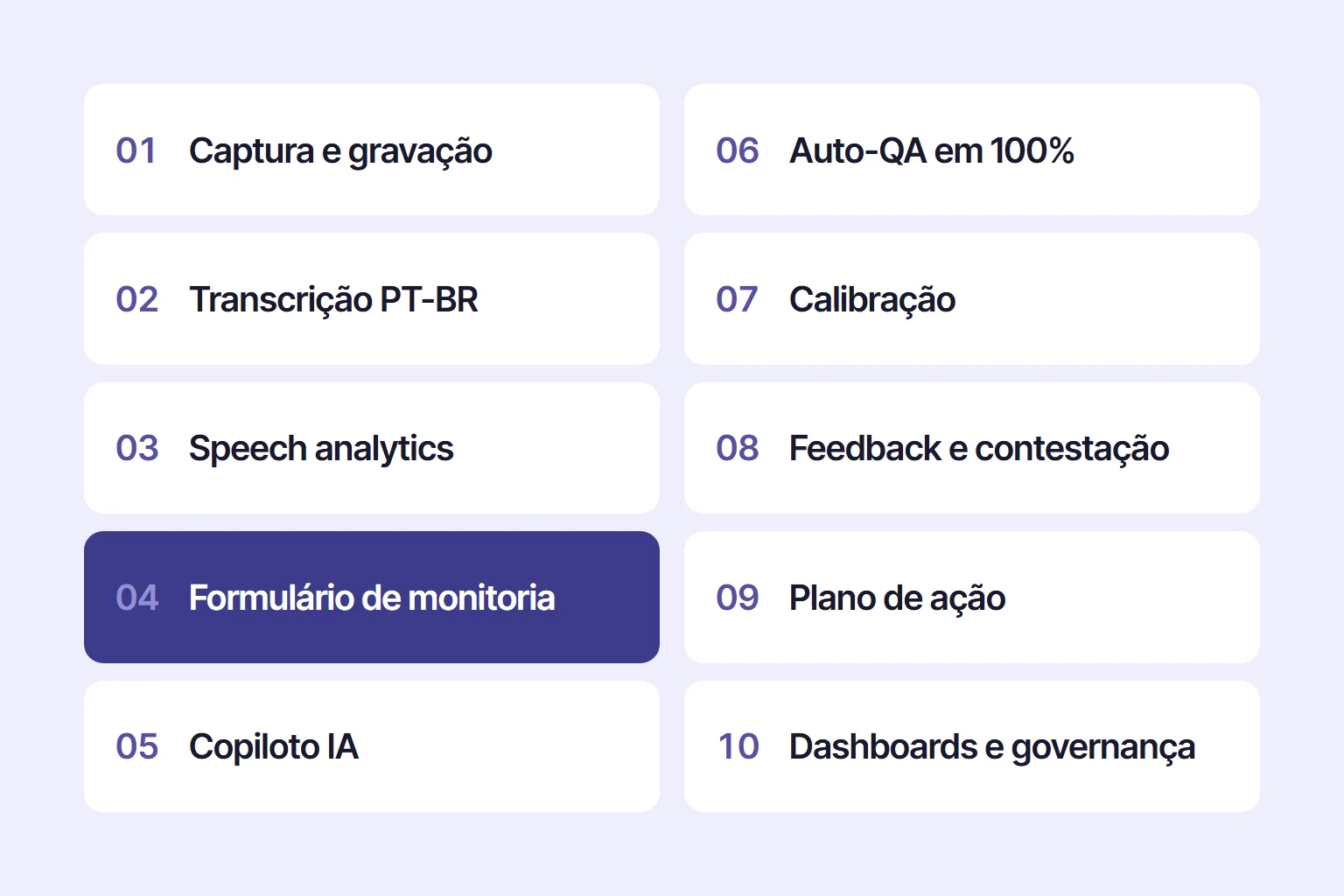 As 10 camadas do stack de QA para call center, de captura e gravação a dashboards e governança, com o formulário de monitoria (camada 4) em destaque