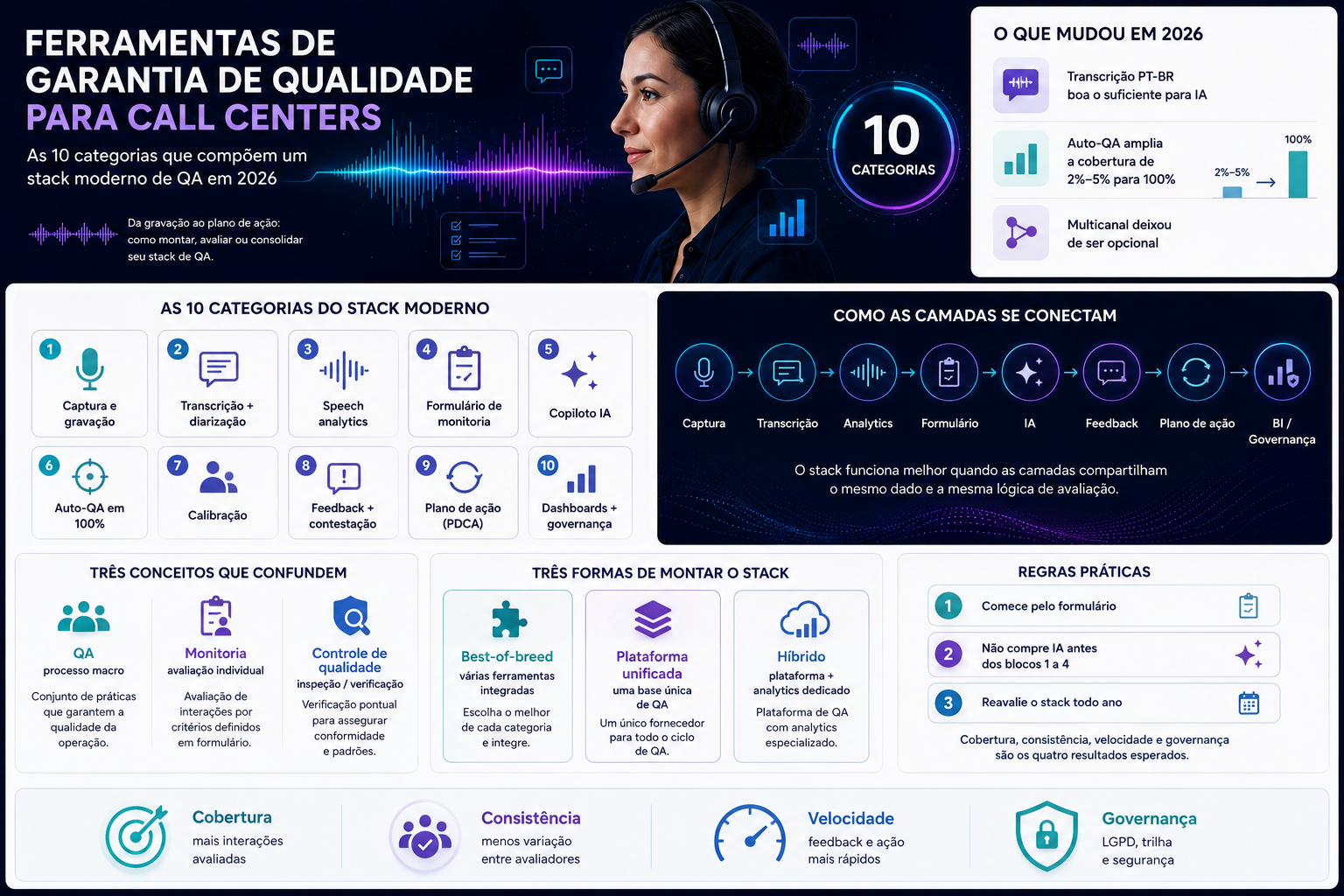 Stack completo de ferramentas de garantia de qualidade para call centers