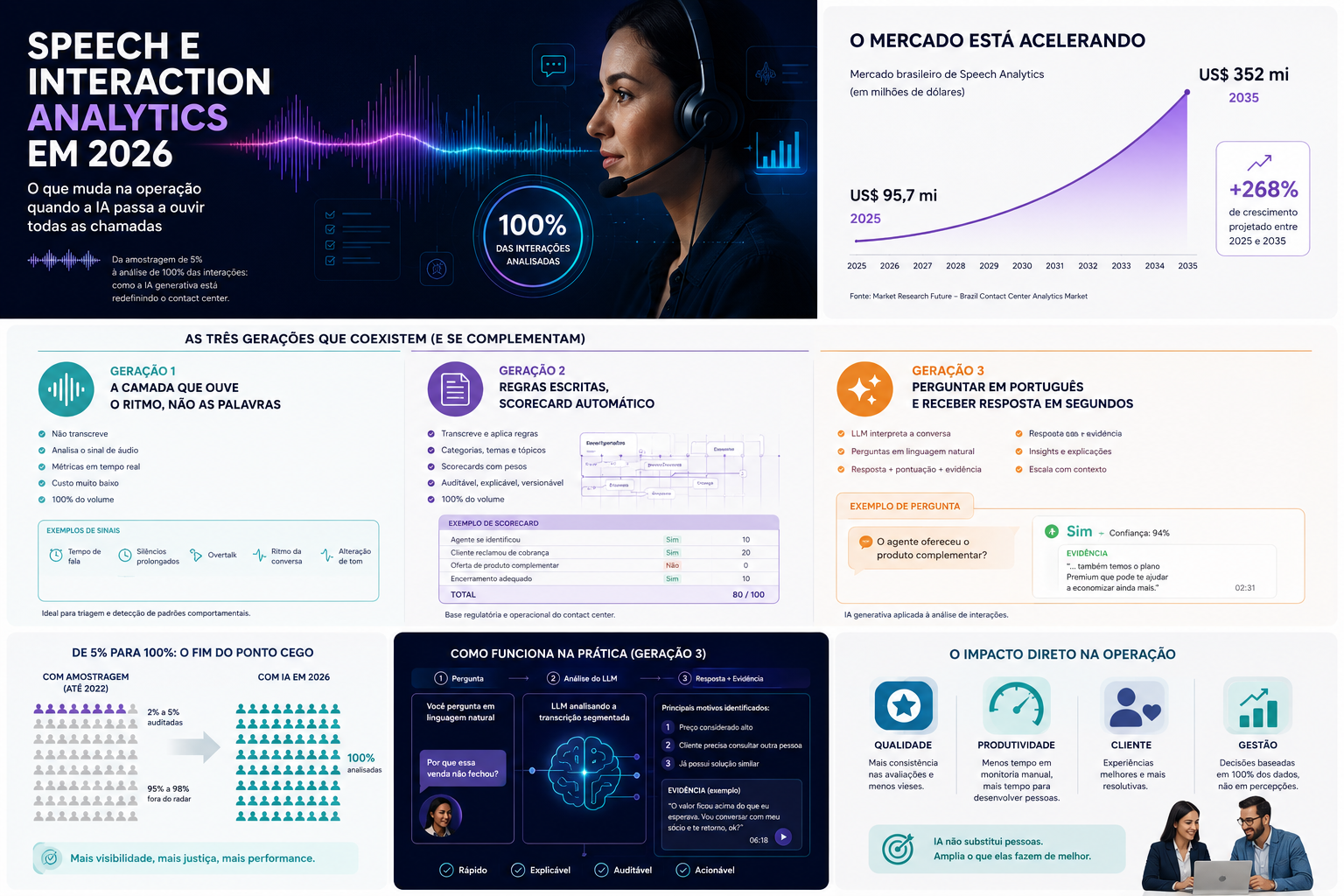 Panorama do mercado de Speech e Interaction Analytics em 2026